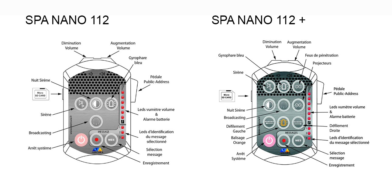 Schema - spa nano 112