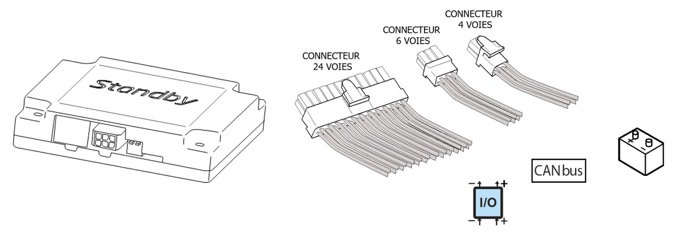 Schema - Break out box pour rampe W3