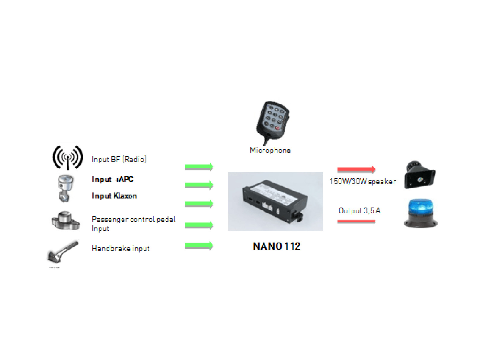 Schéma boitier Siren Public Address SPA NANO 112 schema