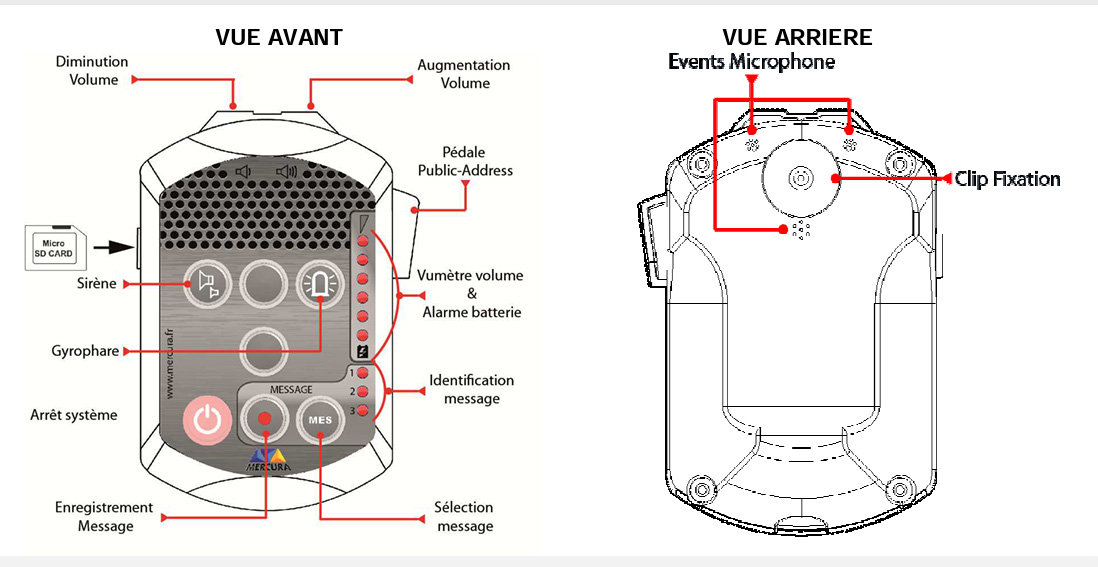 Schema - handy ensemble portatif d'alerte