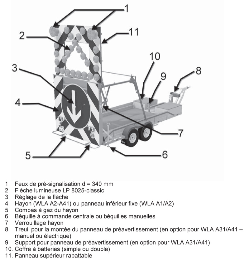 Schema - remorque flr Nissen
