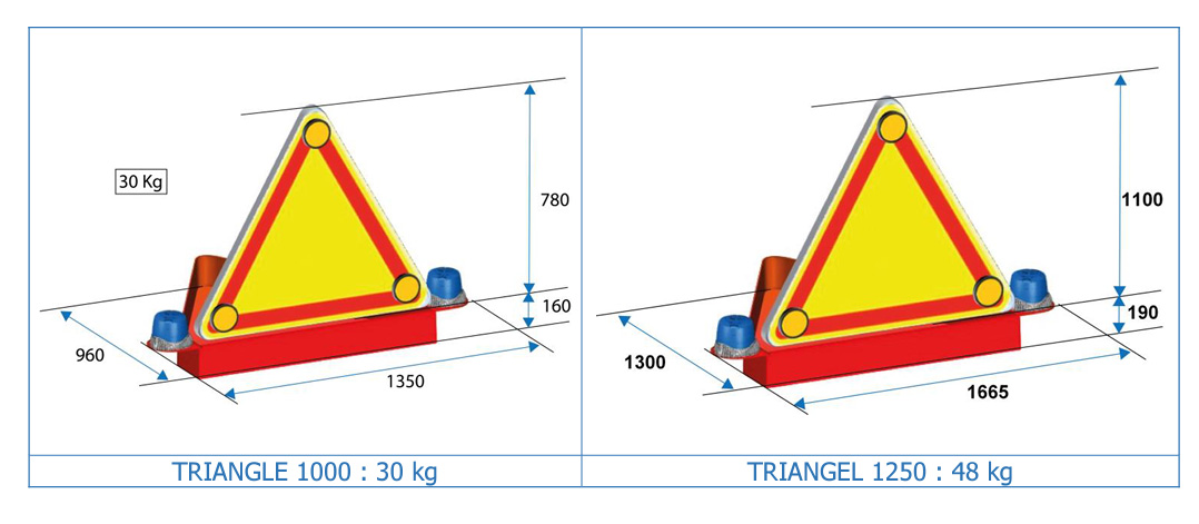 Schema - triangle caréné avec gyro