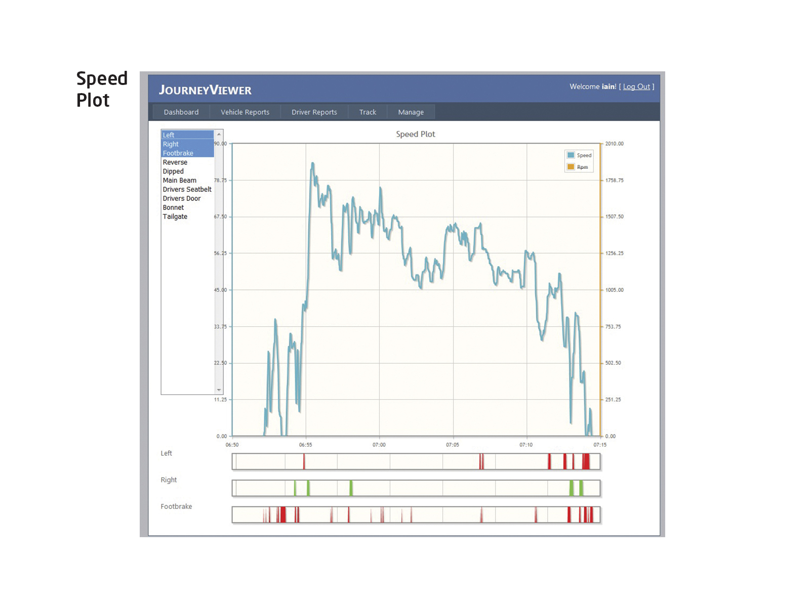 Europa Software Speed Plot Graph