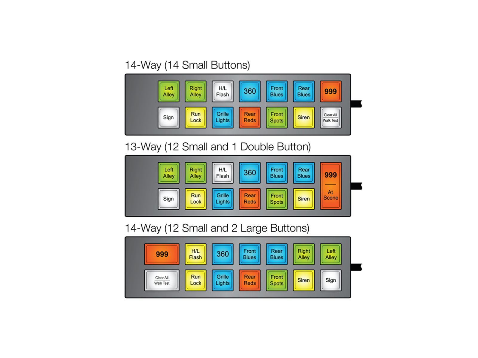 MCS-F14 Maxi Switch Panel Mounted on Configurations Illustration