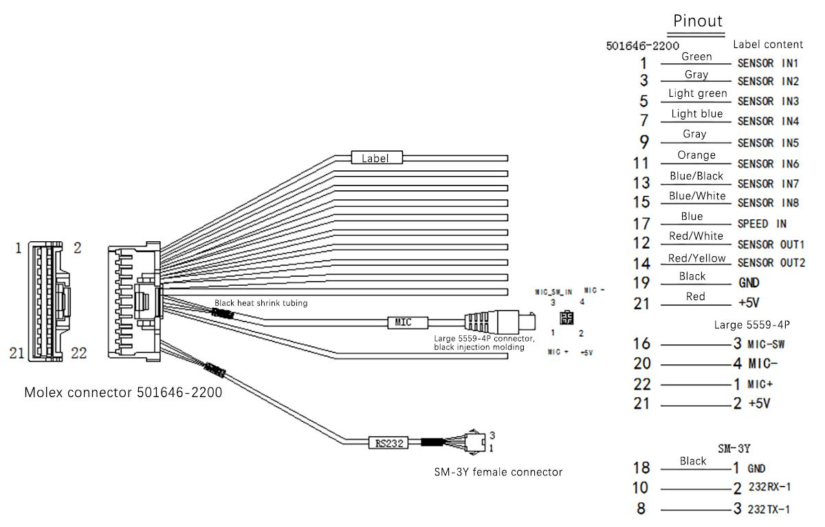 AEX-ST-ACC-M1AC Sensor IO and Serial Data Connector 3 Cables